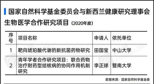 國家自然科學(xué)基金委公布111項(xiàng)項(xiàng)目立項(xiàng)結(jié)果，助力自然科學(xué)研究和試驗(yàn)發(fā)展