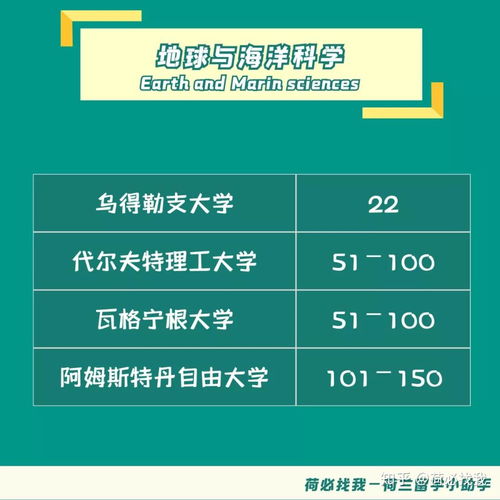 2020 QS自然科學(xué)領(lǐng)域排名解析 荷蘭高校的卓越表現(xiàn)與研究前景