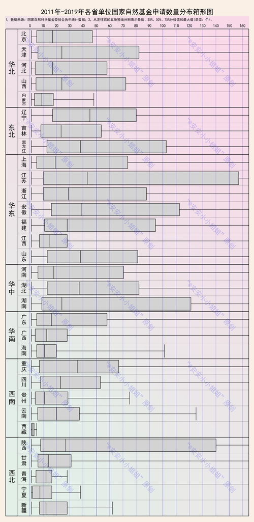自然科學(xué)基金十年盤點(diǎn) 申請69萬項(xiàng)，批復(fù)15萬項(xiàng)的背后