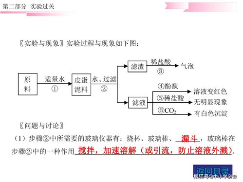 名師整理最新化學(xué)中考 鹽和化肥的有關(guān)實(shí)驗(yàn) 專題精品試題及答案