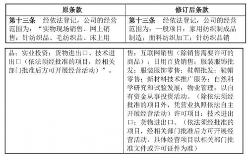 真愛美家拓展業(yè)務(wù)版圖 新增家用紡織成品制造、物業(yè)管理及自然科學(xué)研究業(yè)務(wù)
